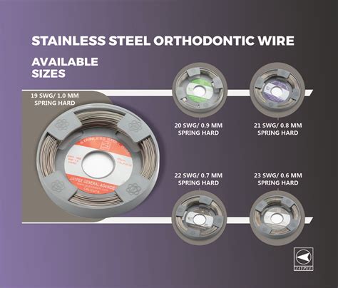 Dentaflex Stainless Steel Orthodontic Wire Grams Jaypee