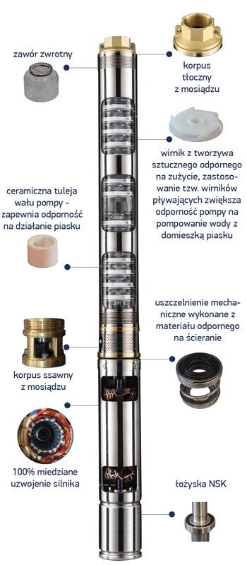 Pompa G Binowa Gtb Hydro Vacuum Hydrokar