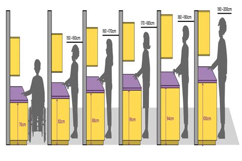 Altura De Bancada De Cozinha Ideal Aprenda A Medir