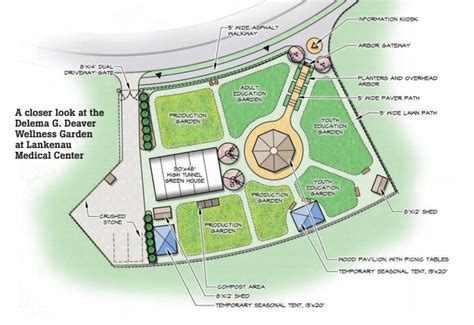 Lankenau Hospital Campus Map