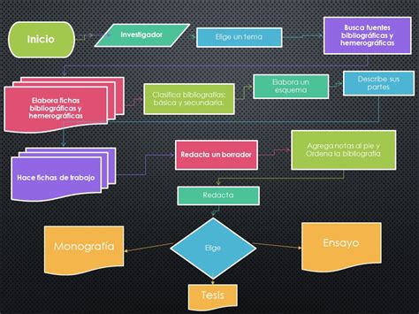 Curso Propedeutico Esquemas Mapas Conceptuales O Diagramas