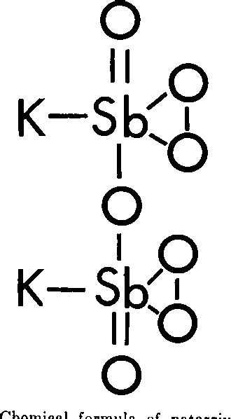 Figure 7 From The Specificity Of The Pyroantimonate Technique To Demonstrate Sodium Semantic