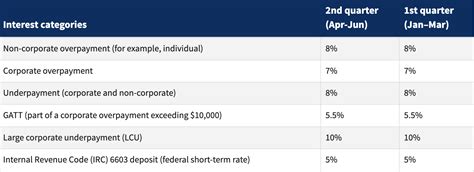 How To Make Estimated Tax Payments