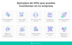 Ejemplos De Kpi Para Medir El Xito De Tu Empresa