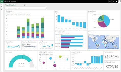 Power Bi Excel Kh M Ph S C M Nh Ph N T Ch D Li U Nh Cao