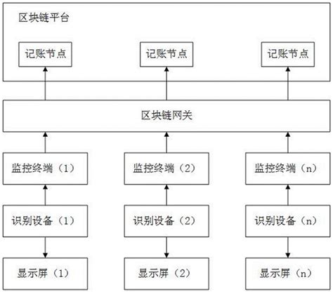 一种用于建筑工地的人员识别系统的制作方法