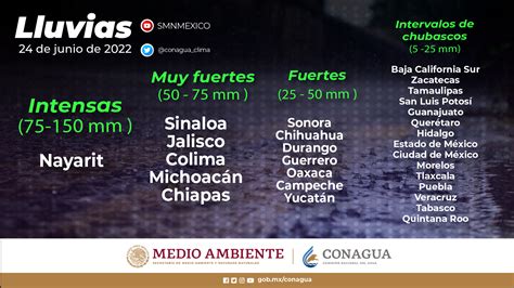 Se Prev N Lluvias En Chiapas Tabasco Y Veracruz