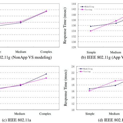 Model validation with test scenarios | Download Scientific Diagram