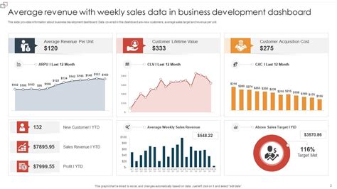 Business Development Dashboard Powerpoint Ppt Template Bundles PPT Example