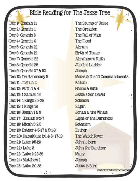 Jesse Tree Daily Bible Readings And Memory Verses Printables