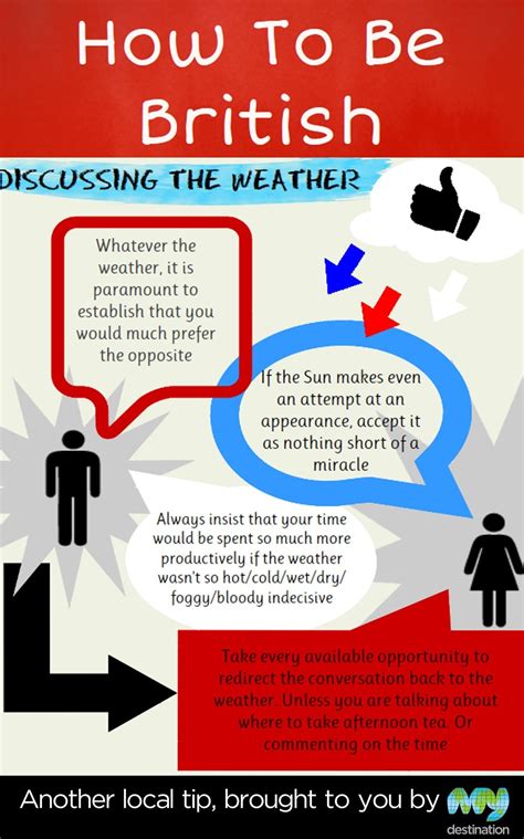 Weather small talk | Great britain, British things, British