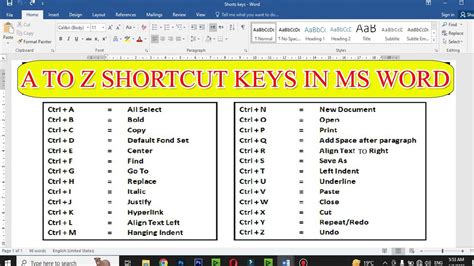 All Shortcut Keys In Ms Word A To Z Shortcut Key In Ms Word Ms Word