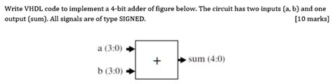 Solved Write Vhdl Code To Implement A Bit Adder Of Figure Below The