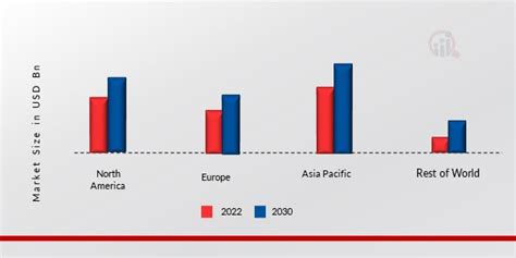 3d Printing Metal Market Size Share And Global Forecast 2032