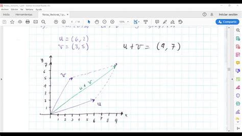 Operaciones Con Vectores Multiplicaci N Por Un Escalar Y Suma De