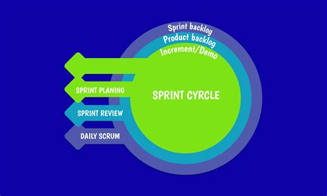 What Is Scrum Hygger Io Guides