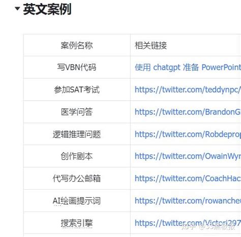 分享一份超强chatgpt学习资料：丰富的实践案例、提示语、行业报告等上100份文档。 知乎