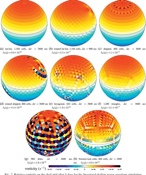 PDF Computational Modes And Grid Imprinting On Five Quasi Uniform