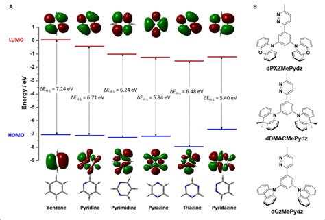 A Structure Of Benzene And Other Azines Together With Their