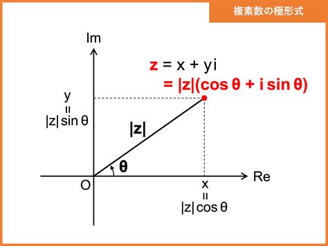 複素数平面を総まとめ！絶対値の性質、回転・偏角・極形式などの公式や問題の解き方をわかりやすく解説！【重要公式一覧】 受験辞典