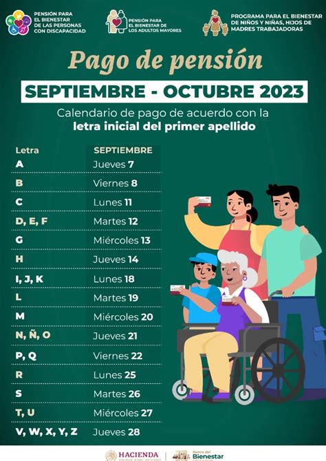 Pensión Del Bienestar Septiembre 2023 Calendario De Pagos Por Apellido Revista Merca20