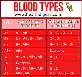 Genotype Analysis And Compatible Blood Types - cfr magazine