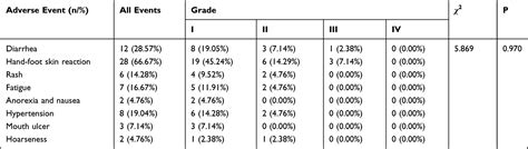 Tace Combined With Sorafenib For Hepatocellular Carcinoma Cmar