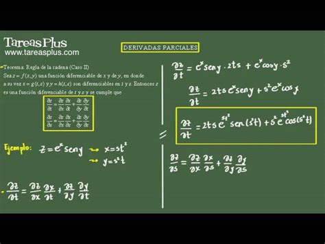 Regla De La Cadena Varias Variables Ii Derivadas Parciales Ejercicio