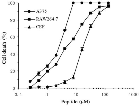 Recombinant Expression And Biological Characterization Of The