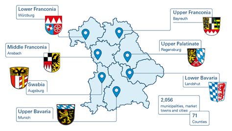 The Free State Of Bavaria Bayerisches Landesportal