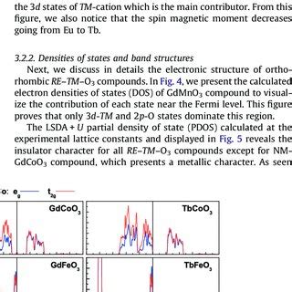 Electronic Densities Of States Of A D Eg And D T G Orbitals Of