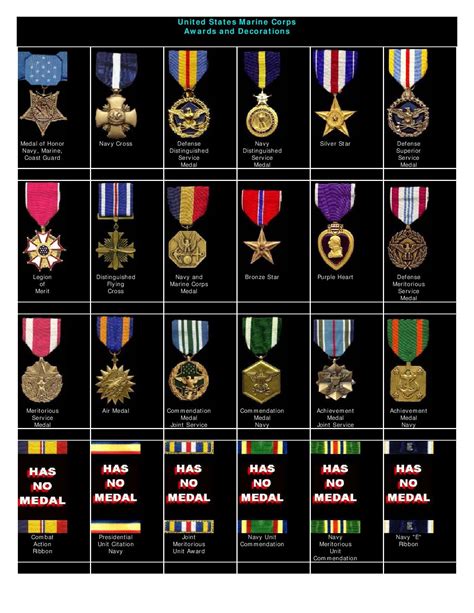 Usmc Marine Corps Medal Chart