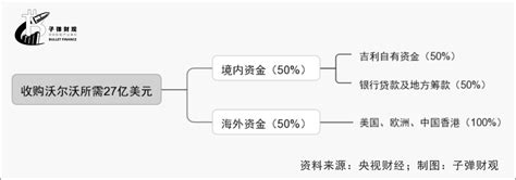 “造车狂人”李书福，难续吉利并购神话 Ofweek新能源汽车网