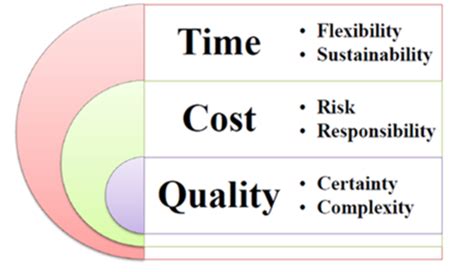 Cost Acc Exam Flashcards Quizlet