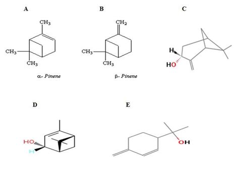 Chemical structure of α-pinene (A), β-pinene (B), trans-Pinocarveol... | Download Scientific Diagram