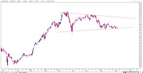 Strategy Trading Saat Ihsg Sideways