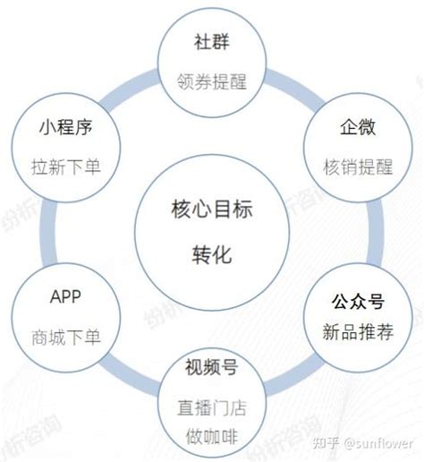 瑞幸咖啡的营销策略 知乎