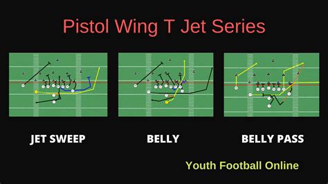 Pistol Wing T Jet Series | Jet Sweep, Belly, and Belly Pass