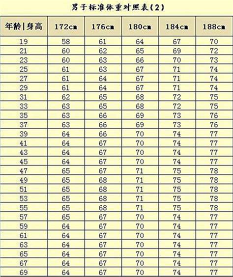 标准体重查看公式 有来医生