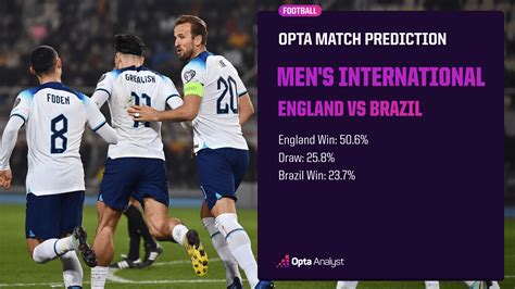 England Vs Brazil Prediction Opta Analyst