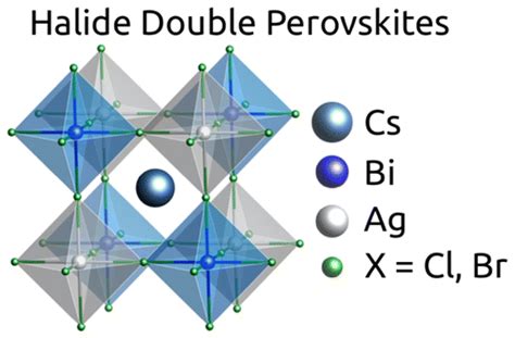 Band Gaps Of The Lead Free Halide Double Perovskites Cs2biagcl6 And