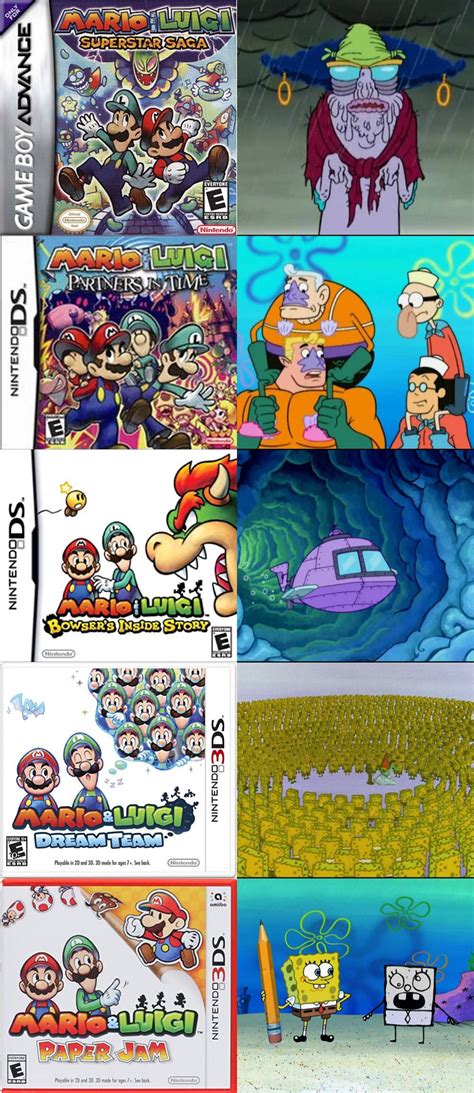 Mario and Luigi games portrayed by Spongebob : r/marioandluigi