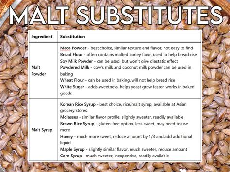 12 Best Substitutes for Malt Powder and Malt Syrup (Substitution Chart)