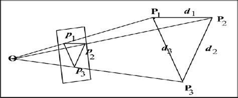 The 3D triangle shape based on Perspective Projection of Triangle Rule | Download Scientific Diagram