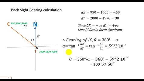 Bearing Calculation From KNOWN Coordinates YouTube