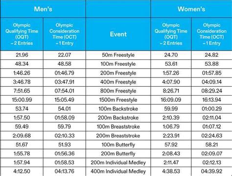 2024 Paris Olympics Track And Field Schedule Time Goldy Karissa