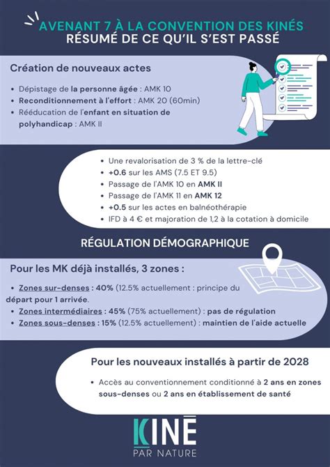 Nouvel avenant 7 kiné les mesures applicables Milo