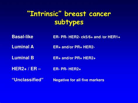 Ppt Carolina Breast Cancer Study Breast Cancer Subtypes And Race