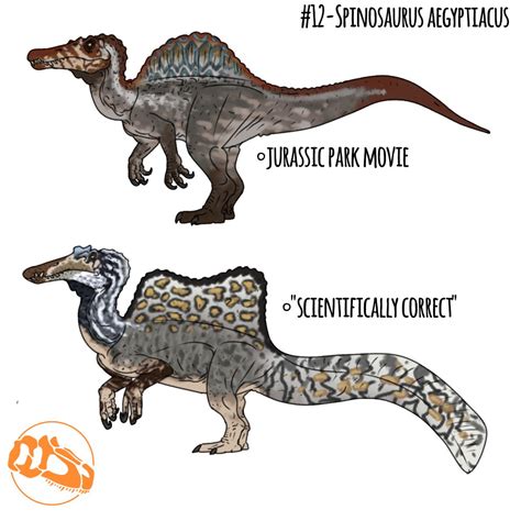 Spinosaurus Aegyptiacus Jurassic Park 3