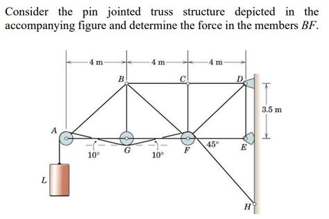 Solved Consider The Pin Jointed Truss Structure Depicted In